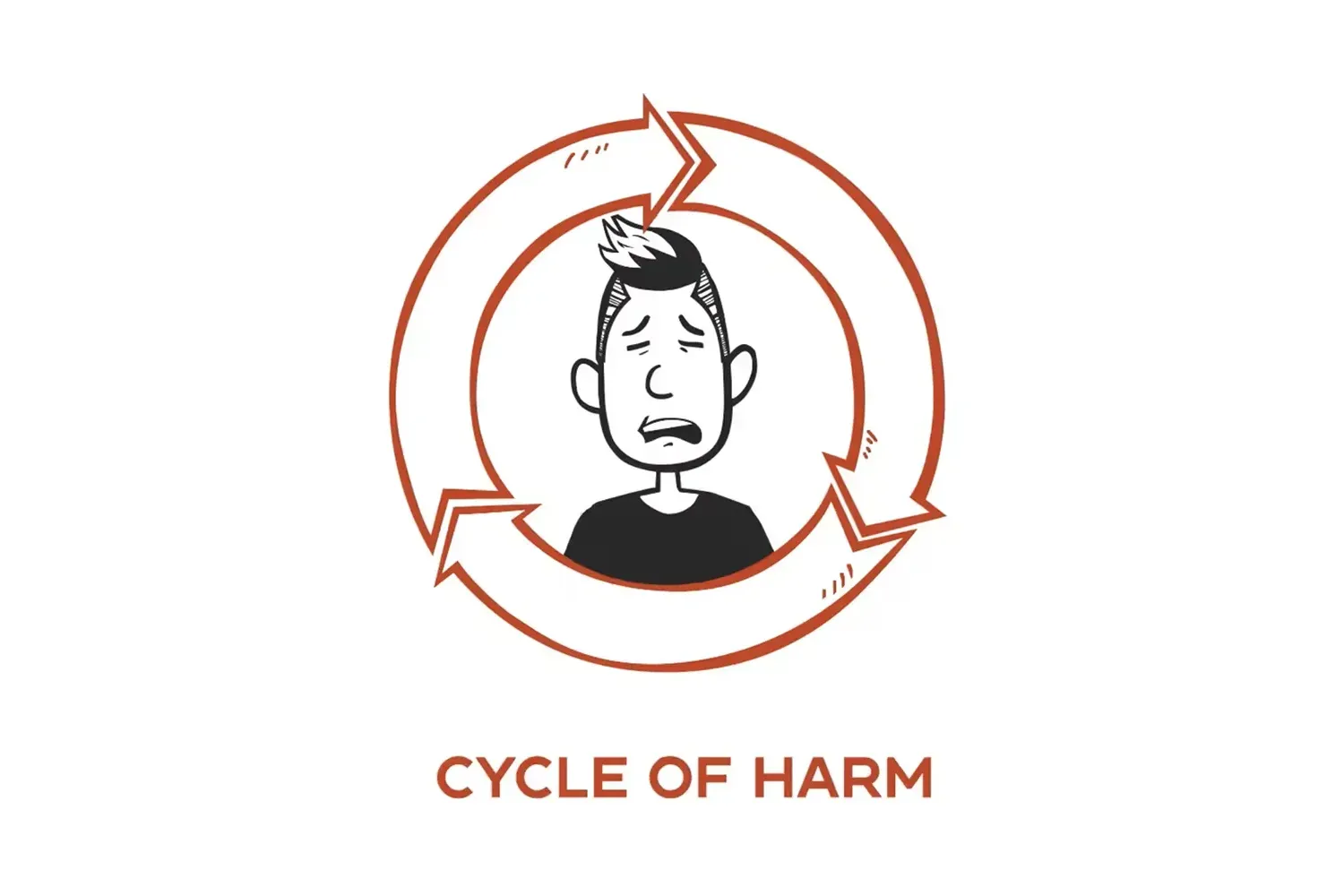 The Cycle of Harm